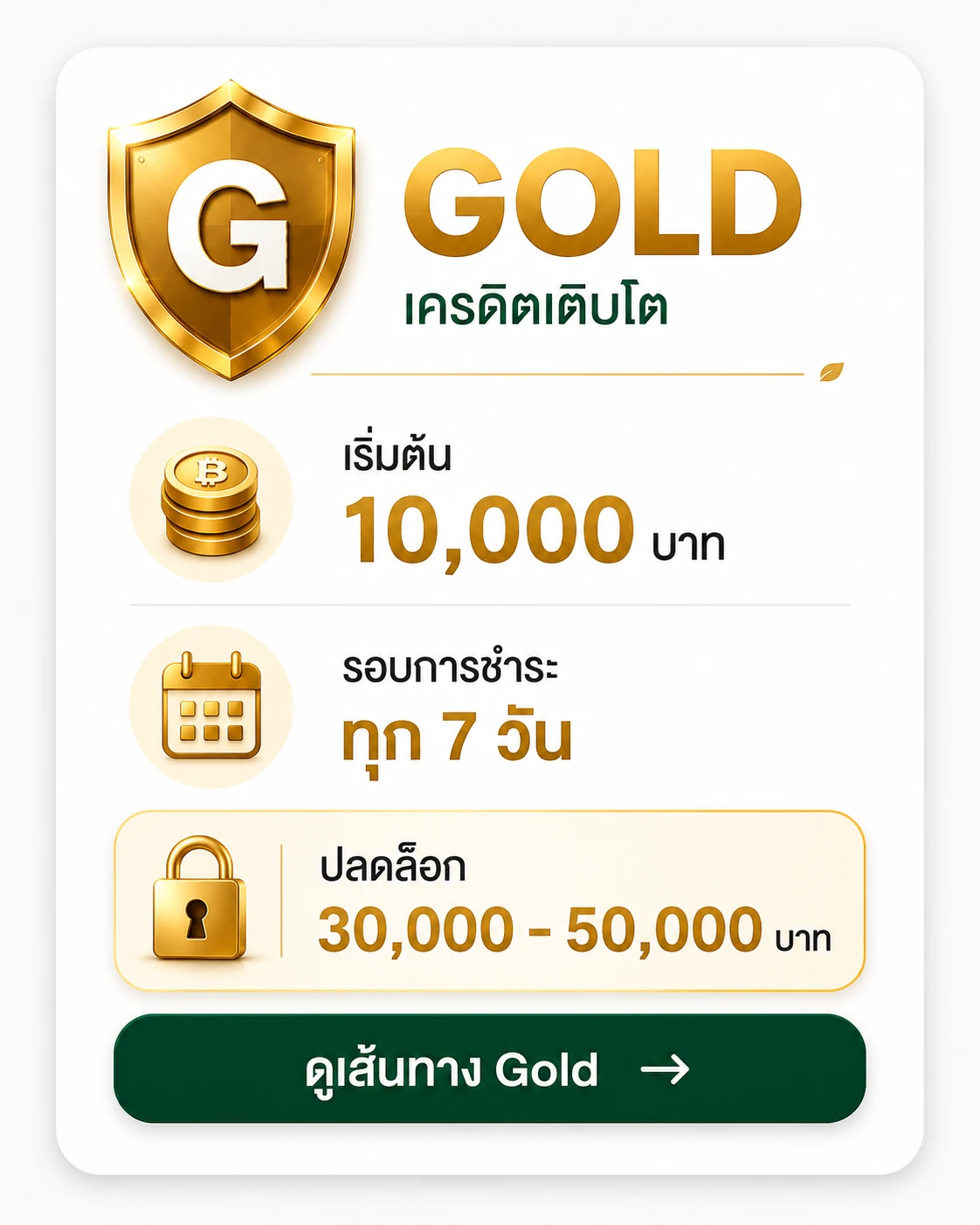 ระดับ Gold — เครดิตดีขึ้น วงเงินเพิ่มขึ้น (กดเพื่อดูรายละเอียด)