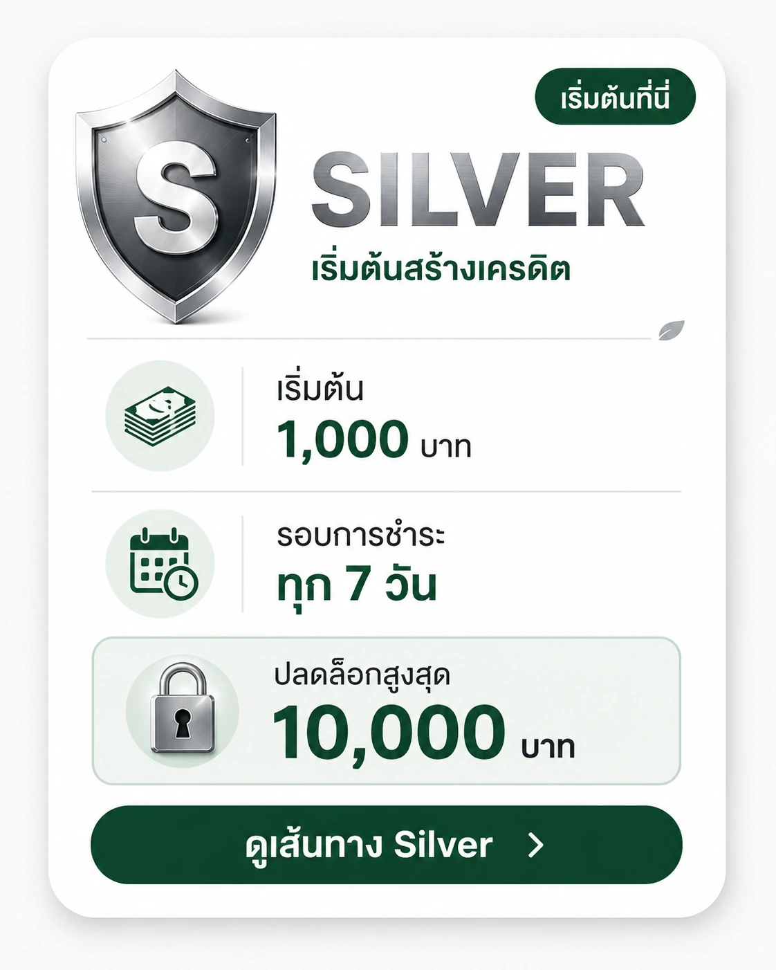 ระดับ Silver — เริ่มต้นสร้างเครดิตกับ HotCash (กดเพื่อดูรายละเอียด)